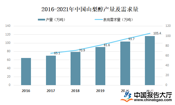 山梨醇價格行情走勢：2022年山梨醇市場產銷形勢看好