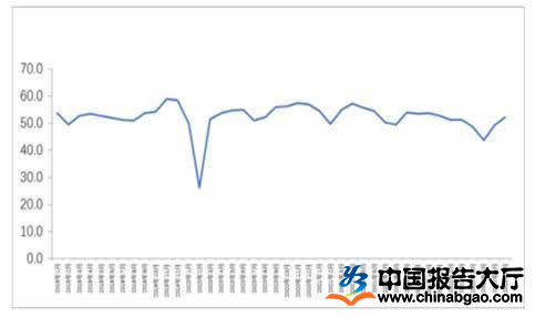 物業管理推動政策落地 6月物流產業需求整體向好