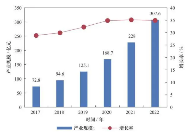 2022年網絡安全產業布局：網絡安全加快技術研發