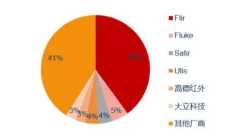 體溫槍市場供應鏈不穩定 我國體溫槍加強元器件監管