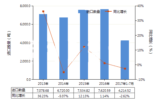 2023年矽酸鹽市場同比增長 矽酸鹽提高礦物反應能力