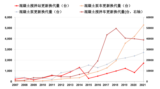 2023年混凝土機械市場分析：海外混凝土機械市場逐步推動銷量增長