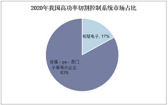 2023年切割機行業前景分析：切割機行業提供定製化解決方案