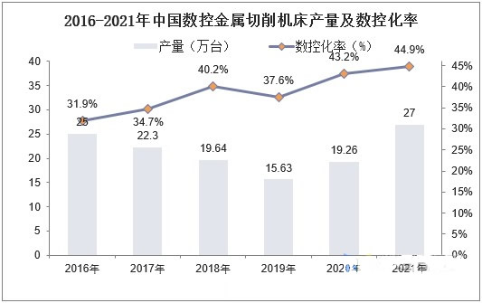 2023年切割機行業投資分析：我國投資開發高精度切割機潛力較大