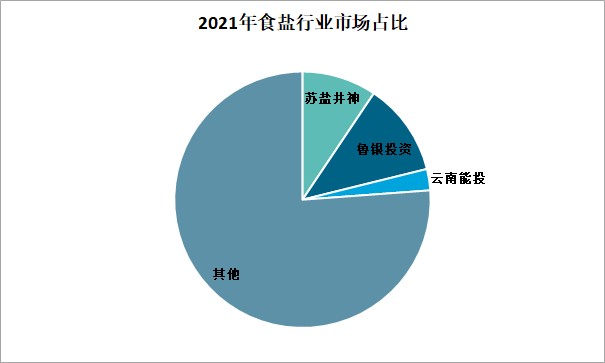 2023年食鹽市場分析：國內食鹽市場規模持續增長