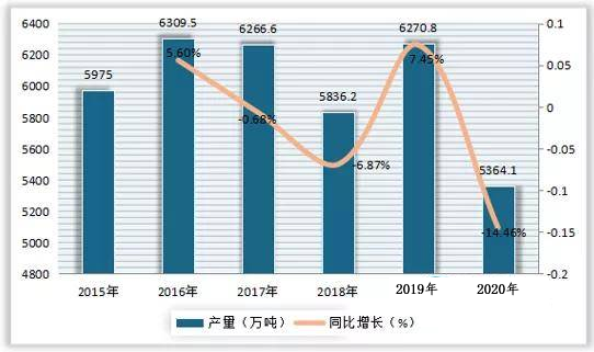 2023年海鹽市場規模分析：海鹽市場達到約600億美元