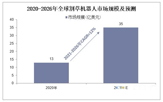 2023年割草機行業前景分析：我國割草機行業不斷實現創新發展