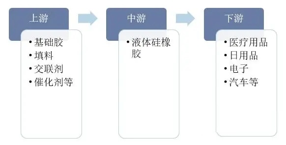 矽橡膠市場現狀分析