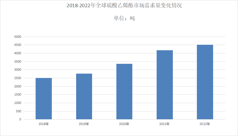 硫酸乙烯酯市場前景分析