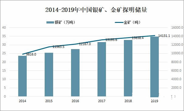 2024年貴金屬行業競爭分析：貴金屬行業提升自身競爭力