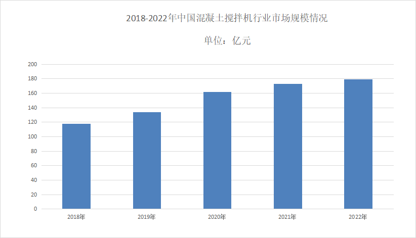 混凝土攪拌機行業現狀分析