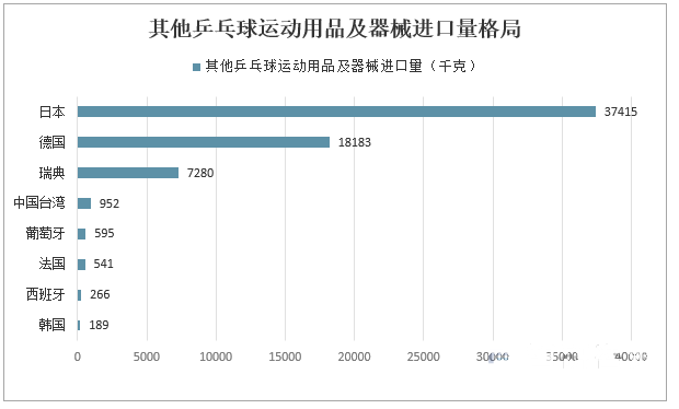 2024年桌球行業投資分析：兵乓球行業投資風險確保投資最大化效益