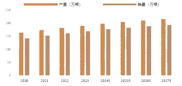 2024年液壓支架市場前景分析：我國單體液壓支架產量突破217.5萬根