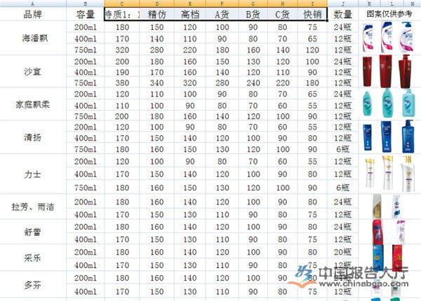 「高仿」日用品充斥市場 價格低難分辨危害健康