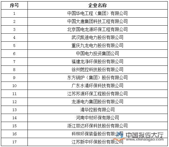 2015年我國大氣污染防治行業重點企業分析