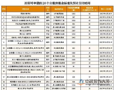 樓市調控後出租房源增多 北京房租市場價格走低