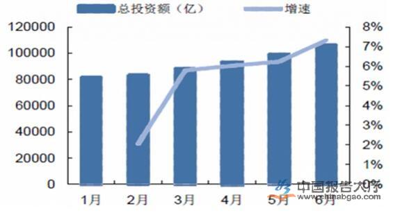 2016年1-6月環保ppp入庫項目總投資額