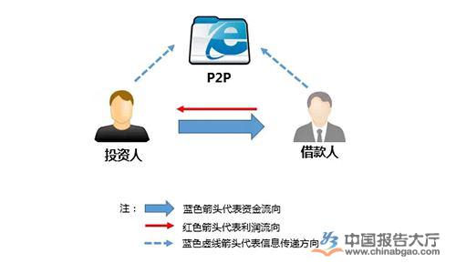 個人理財業務發展現狀分析