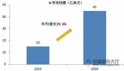 服務機器人市場規模