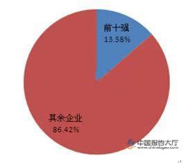 快餐行業投資分析