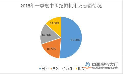 挖掘機行業政策及環境分析