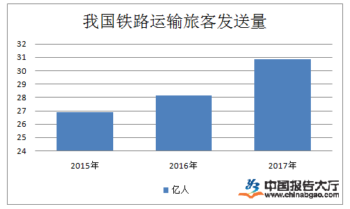 鐵路運輸行業定義及分類