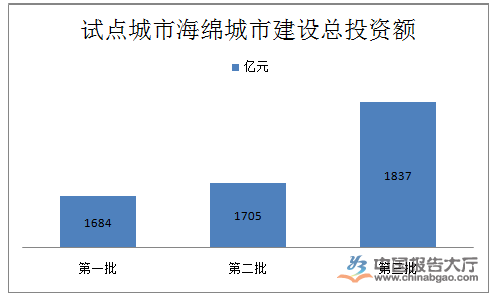 海綿行業發展現狀