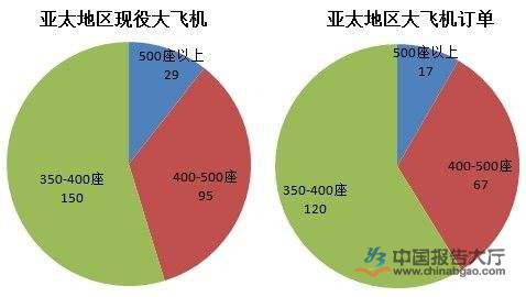 飛機資訊