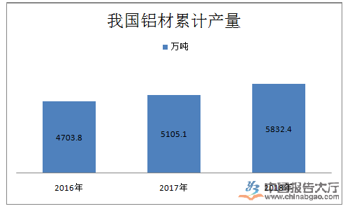 鋁市場技術特點