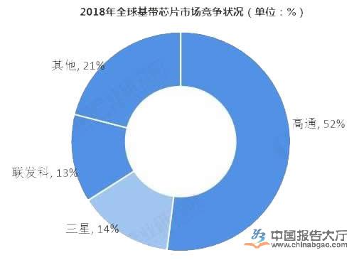 5G資訊