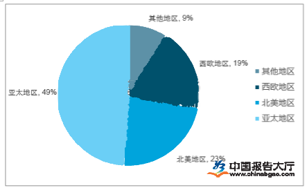 順丁橡膠行業技術