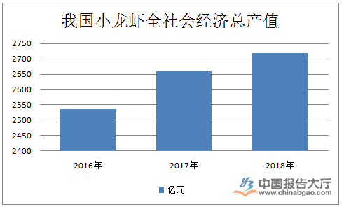 小龍蝦行業定義及分類