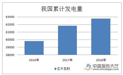 核電設備市場規模