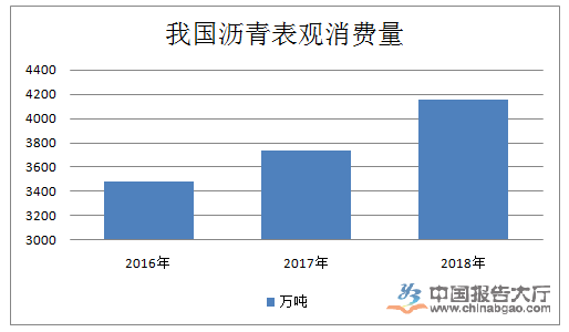 瀝青行業技術特點