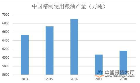 大豆油行業發展現狀分析