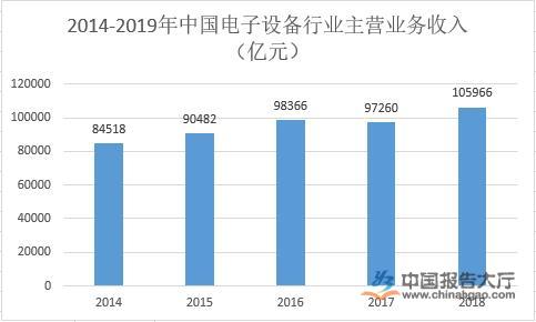 錄音筆行業市場分析