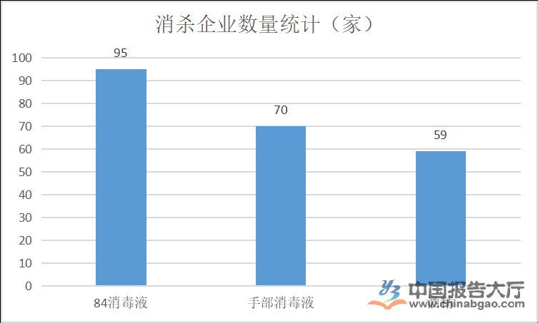 消毒液行業產業布局分析