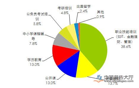 疫情催化在線教育應用發展