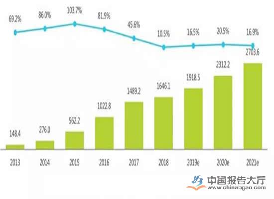 小遊戲投資分析