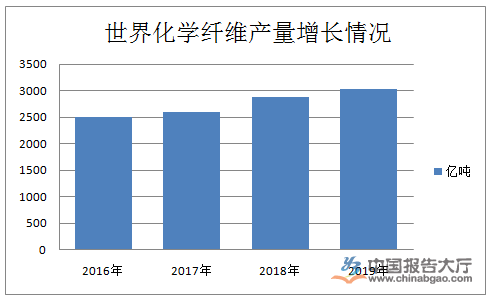 化學纖維行業投資分析