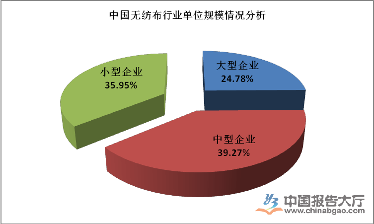 疫情發展導致無紡布價格上漲