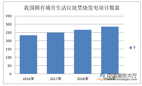 垃圾焚燒行業投資分析