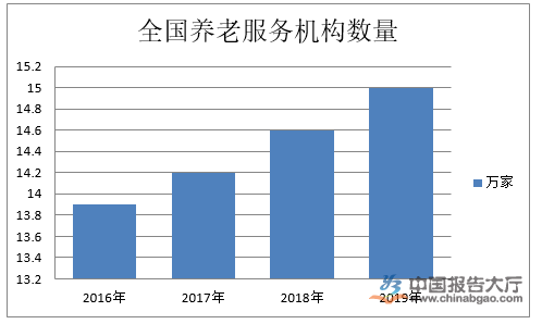 養老院行業技術特點