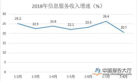 無線明升88网址
行業競爭分析