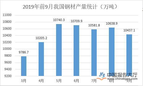 鋼材行業定義及分類分析