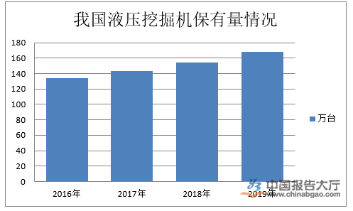 挖掘機行業數據統計