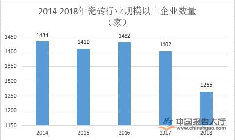 瓷磚行業發展現狀分析