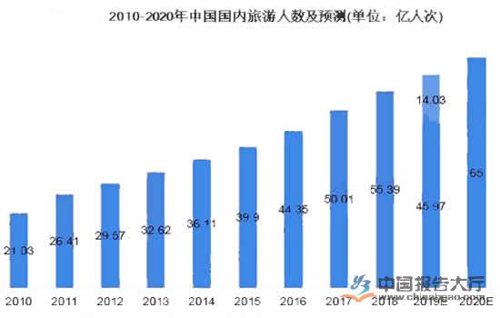 旅行社向定製服務轉型發展 各類優惠措施諮詢激增