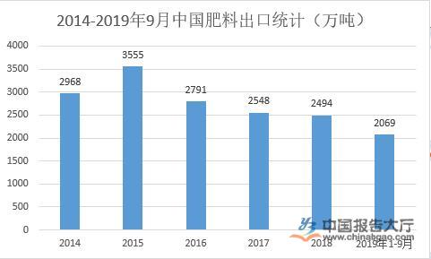 水溶肥行業發展前景分析