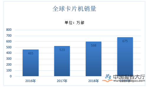 數位相機行業概括及現狀